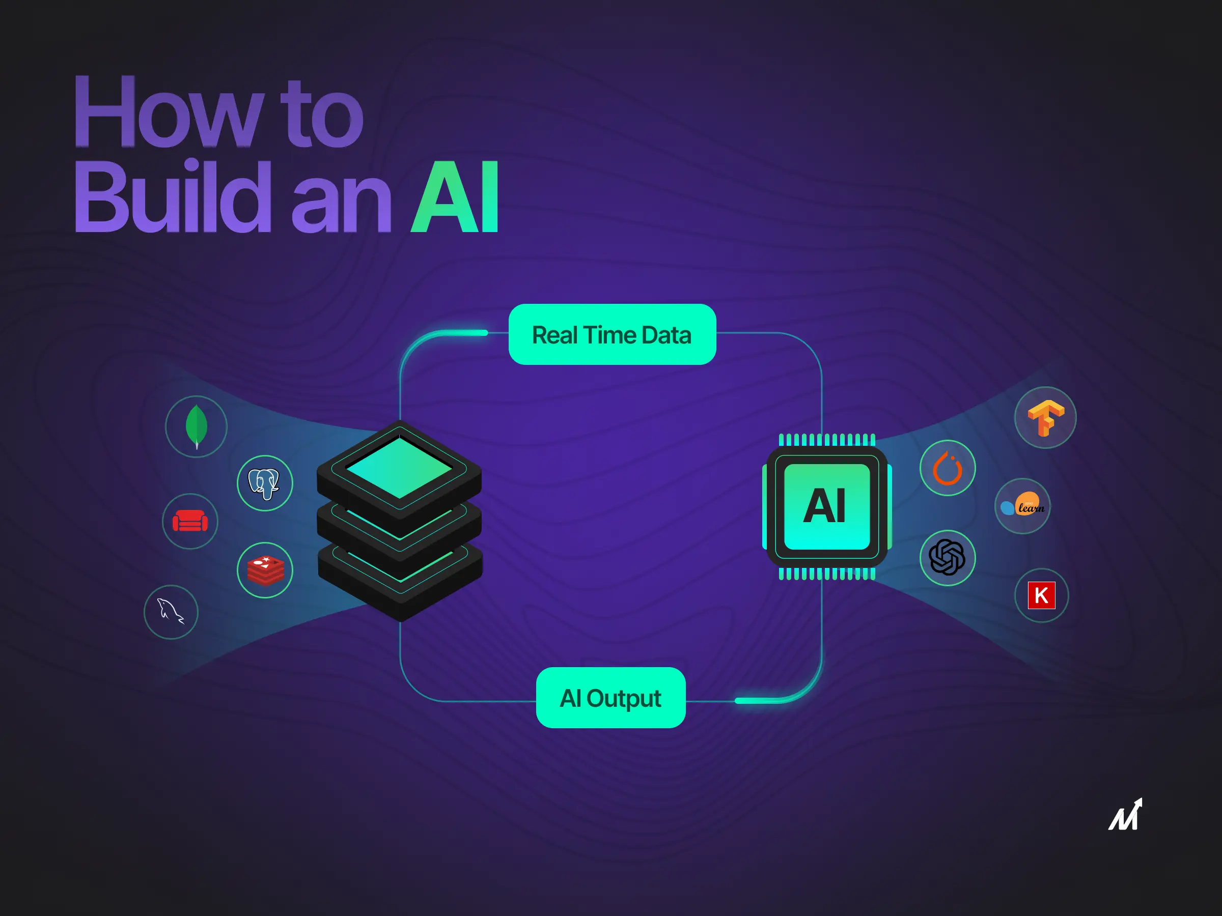 How to Create an AI: A Beginner's Guide to Building Intelligent Systems