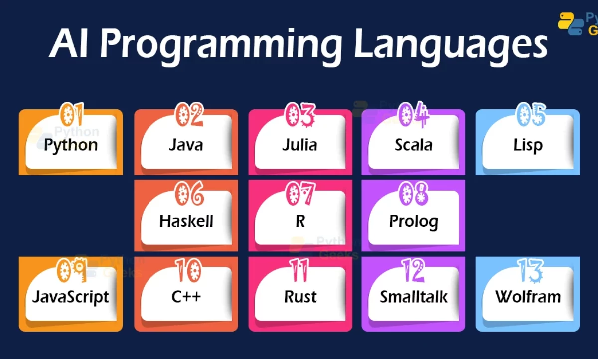 Top 7 AI Programming Languages You Must Learn in 2025 (Beginner to Pro Guide)