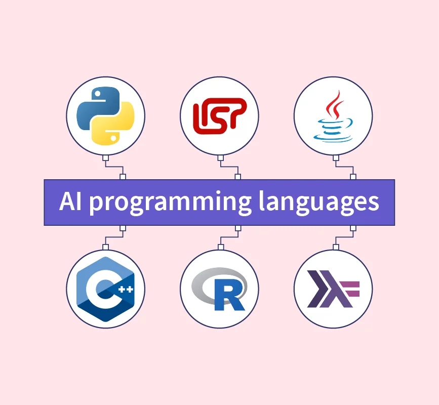 Top 7 AI Programming Languages You Must Learn in 2025 (Beginner to Pro Guide)